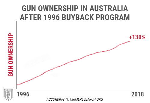 Island Laws: History of Gun and Gun Control Australia and the UK