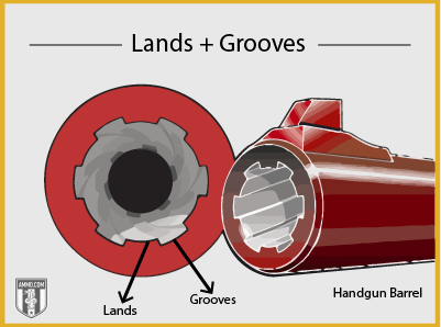lands and grooves
