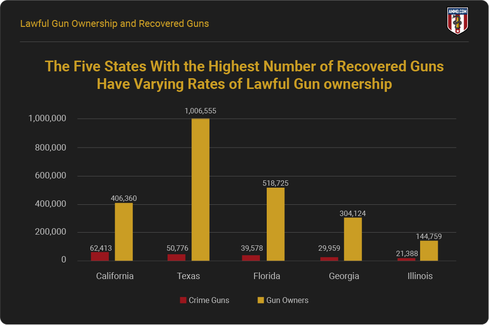 Gun Violence Statistics 2024 Comprehensive Look At The Data