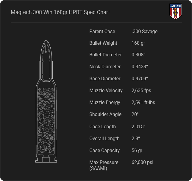 General .308 Winchester Cartridge Specifications