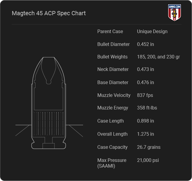 Magtech 45 ACP Cartridge Specifications
