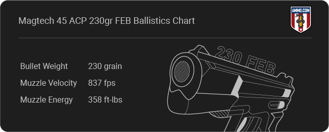 Magtech 45 ACP 230gr FEB Ballistics table