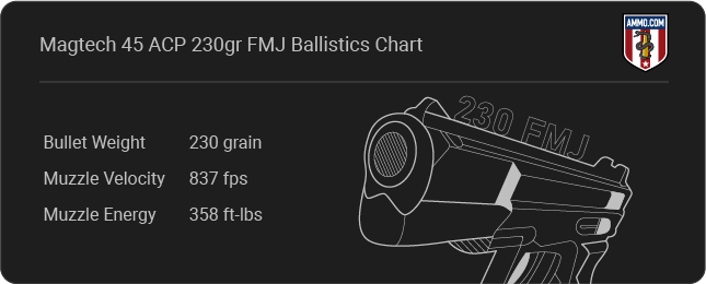 Magtech 45 ACP 230gr FMJ Ballistics table