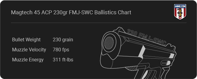 Magtech 45 ACP 230gr FMJ-SWC Ballistics table