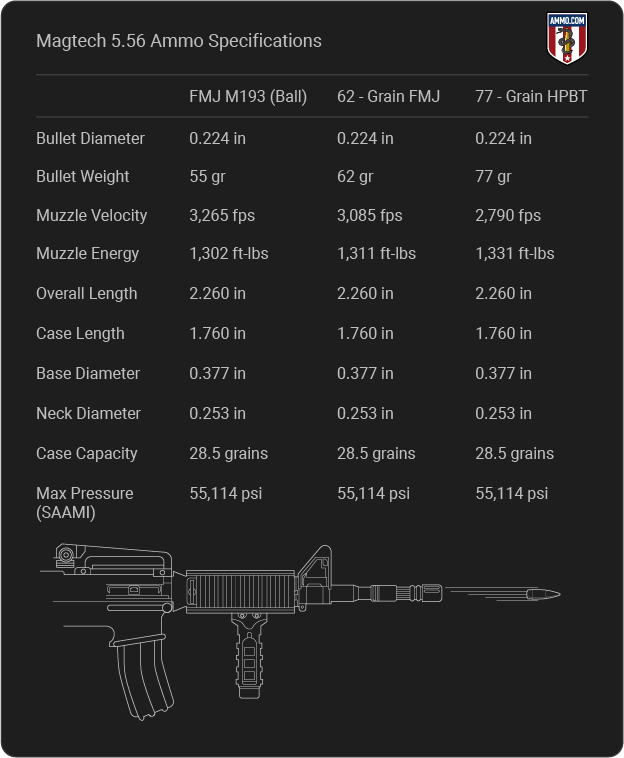 Magtech 5.56 Ammo Specifications