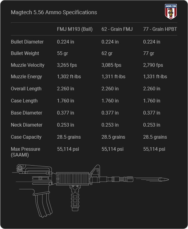 Magtech 5.56 Ammo Review: Should It Be Trusted?