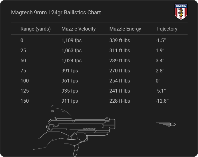 Magtech Ammo Review: Brazilian Cartridges to Fill Your Ammo Can