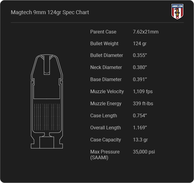 Magtech 9mm 124gr Cartridge Specifications