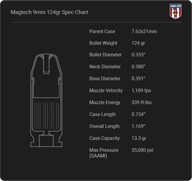 Magtech 9mm 124gr Review: The Midrange Range Ammo