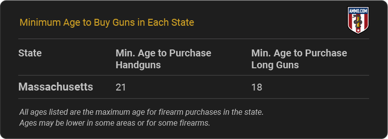 Massachusetts Gun Laws