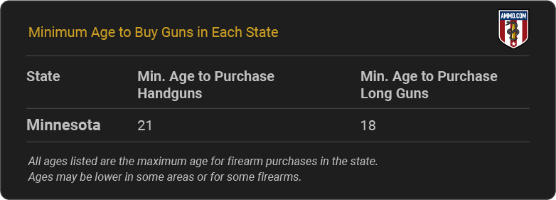 Minnesota Gun Laws