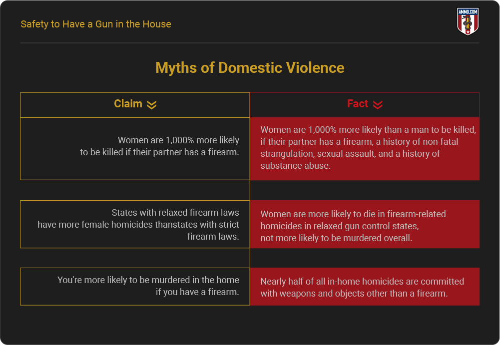 Myths of Domestic Violence