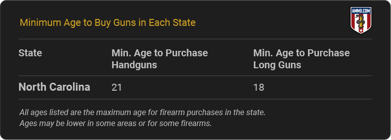 North Carolina Gun Laws