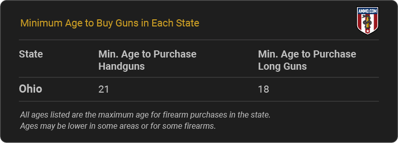 Ohio Gun Laws