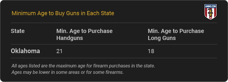 Oklahoma Gun Laws