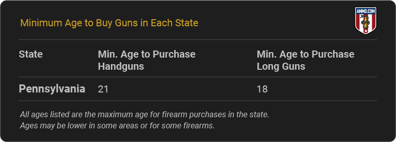 Pennsylvania Gun Laws