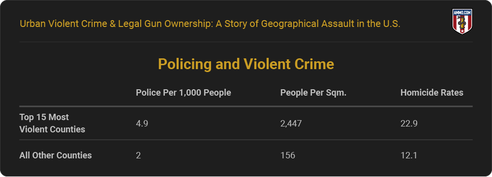 Policing and Violent Crimes