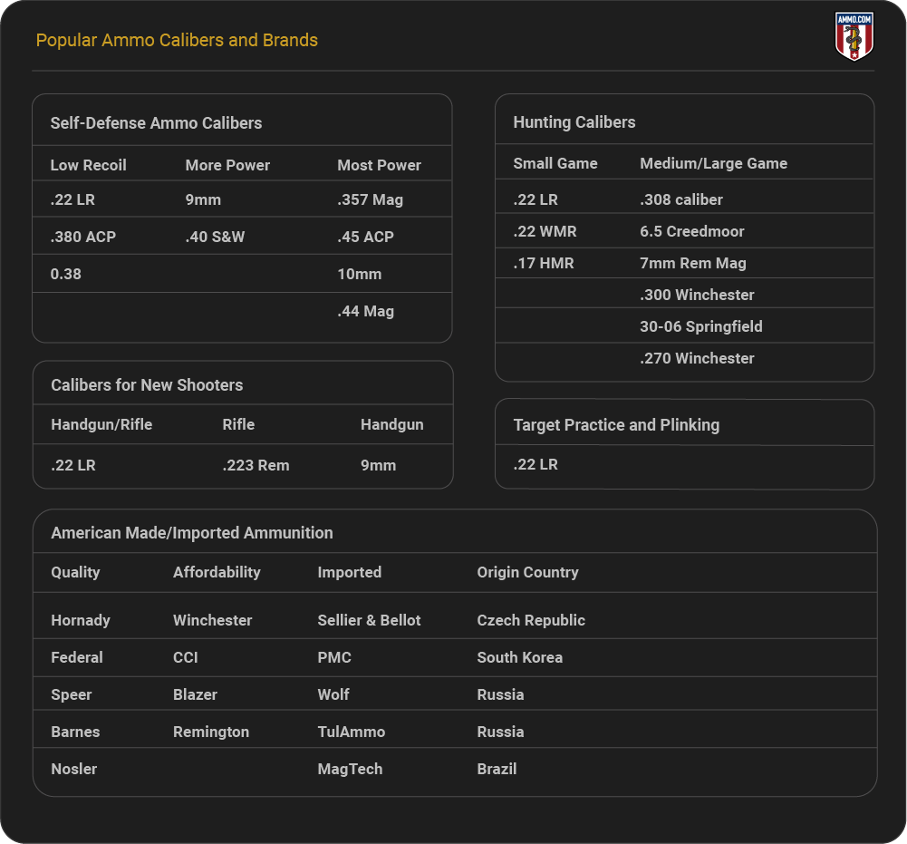 Popular Ammo Calibers