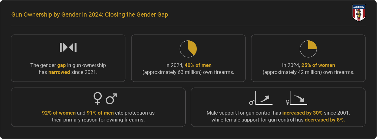 Report Highlights - Closing the Gender Gap