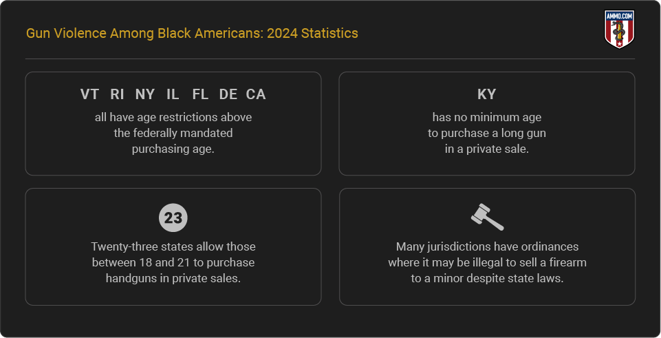 Report Highlights - Gun Laws by State