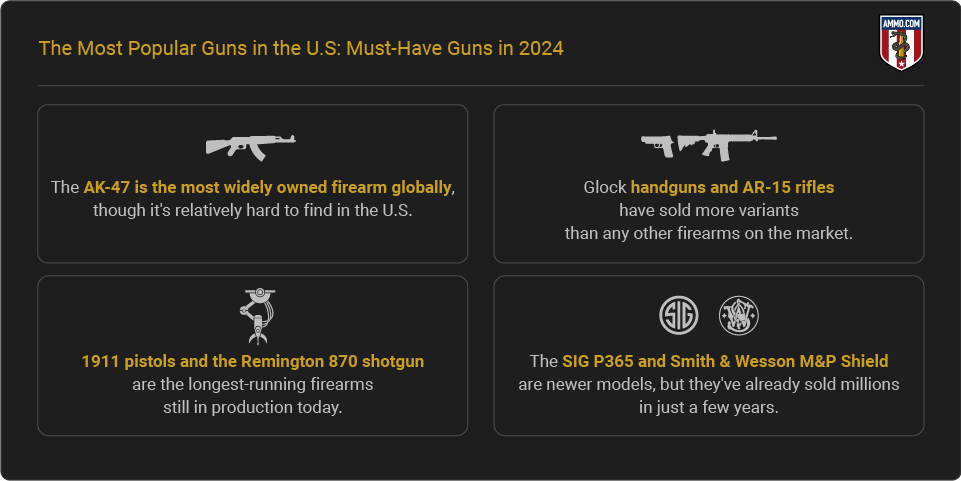 Report Highlights - Most popular guns in the US