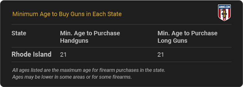 Rhode Island Gun Laws