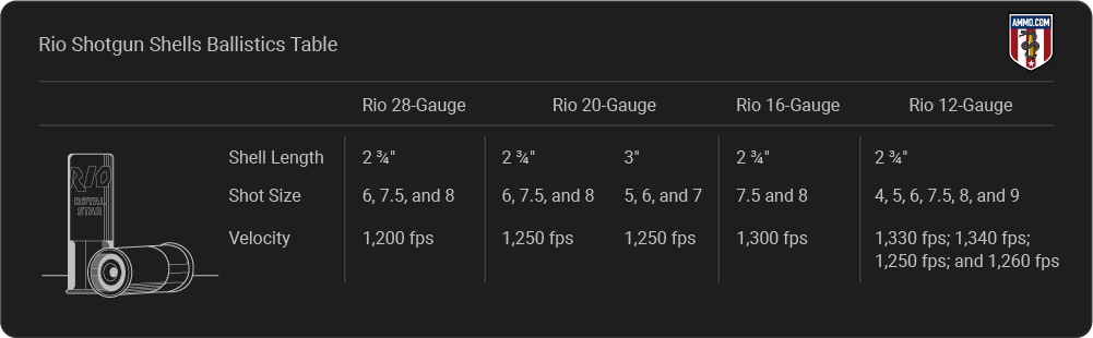  Ballistics table