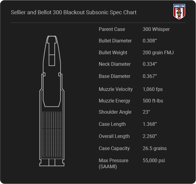 Sellier and Bellot 300 Blackout Subsonic Cartridge Specifications