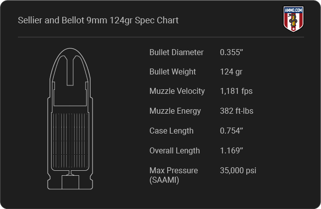 Sellier and Bellot 9mm 124gr Cartridge Specifications