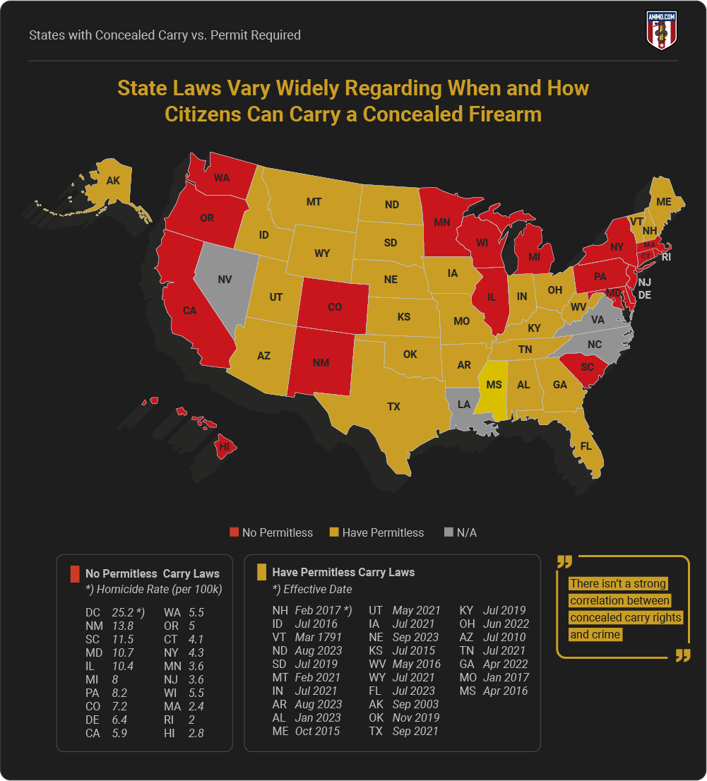 States with Concealed Carry vs Permit Required