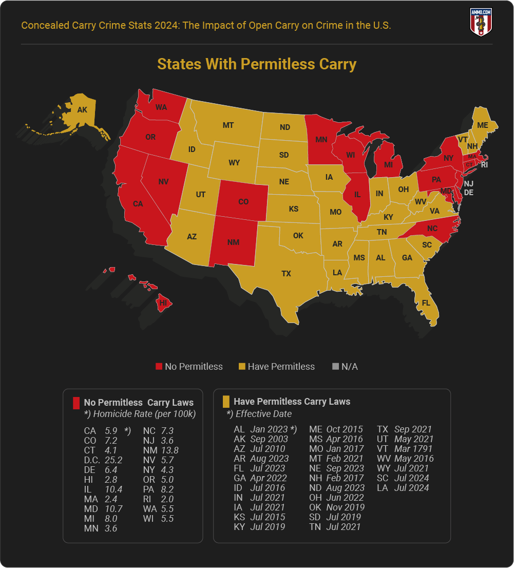 States with Permitles Carry