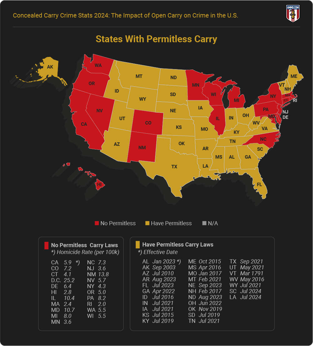 Concealed Carry Crime Stats 2024 - Image