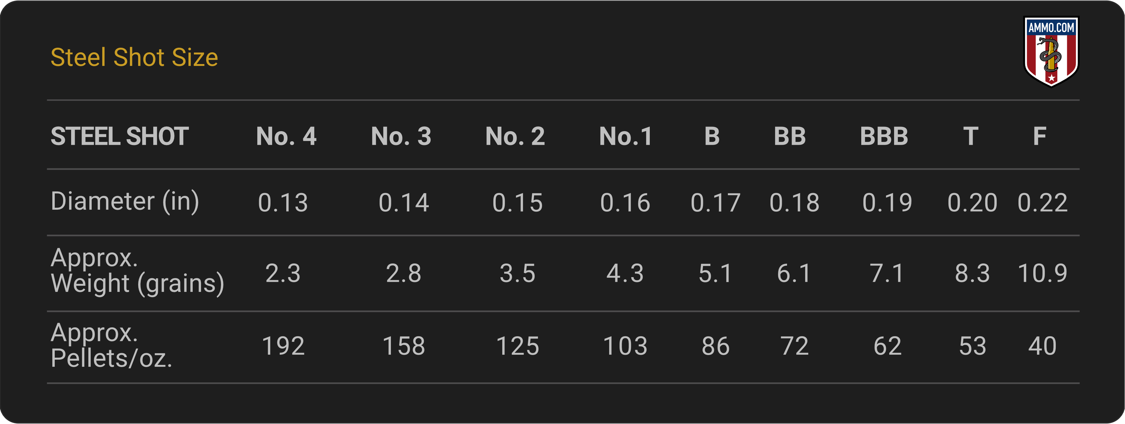 Steel Shot Size Chart - Image