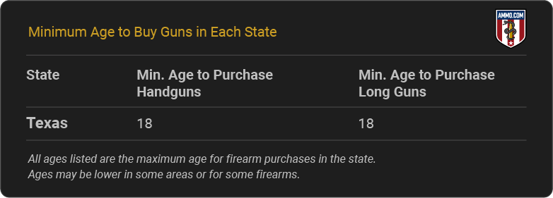 Texas Gun Laws