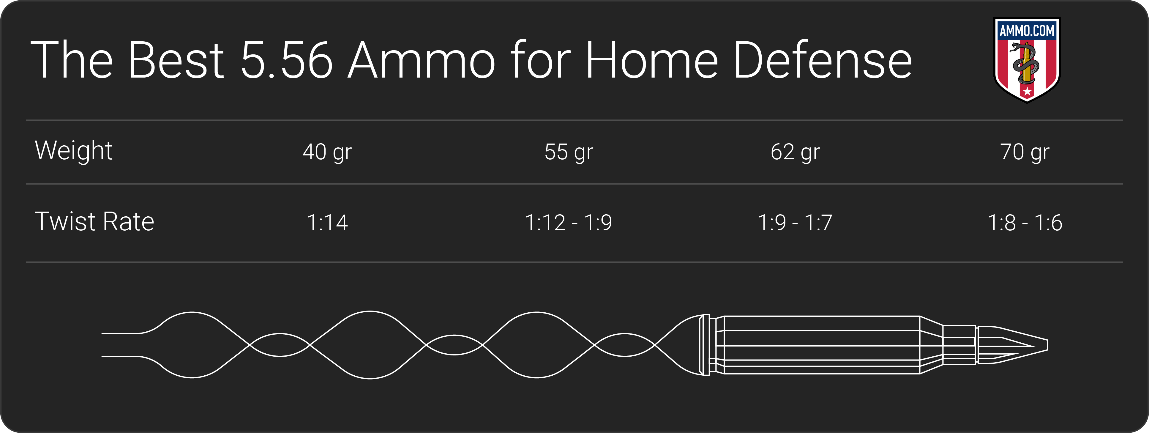 Weight and Twist Rate