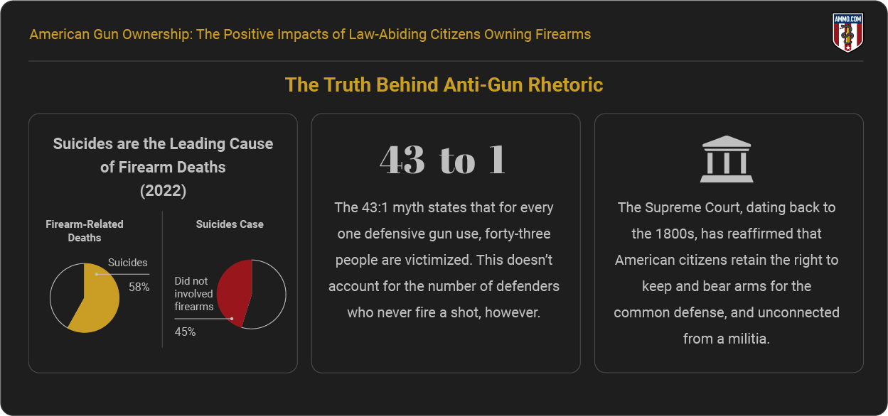 The Truth Behind Anti-Gun Rhetoric