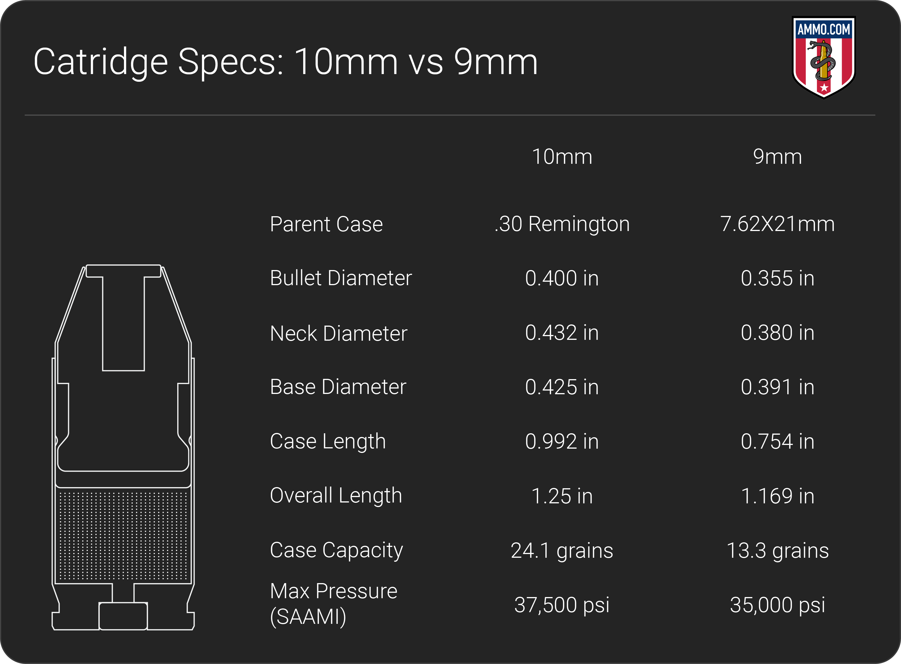 Ballistics Showdown: Comparing the Power of 10MM vs 45 ACP