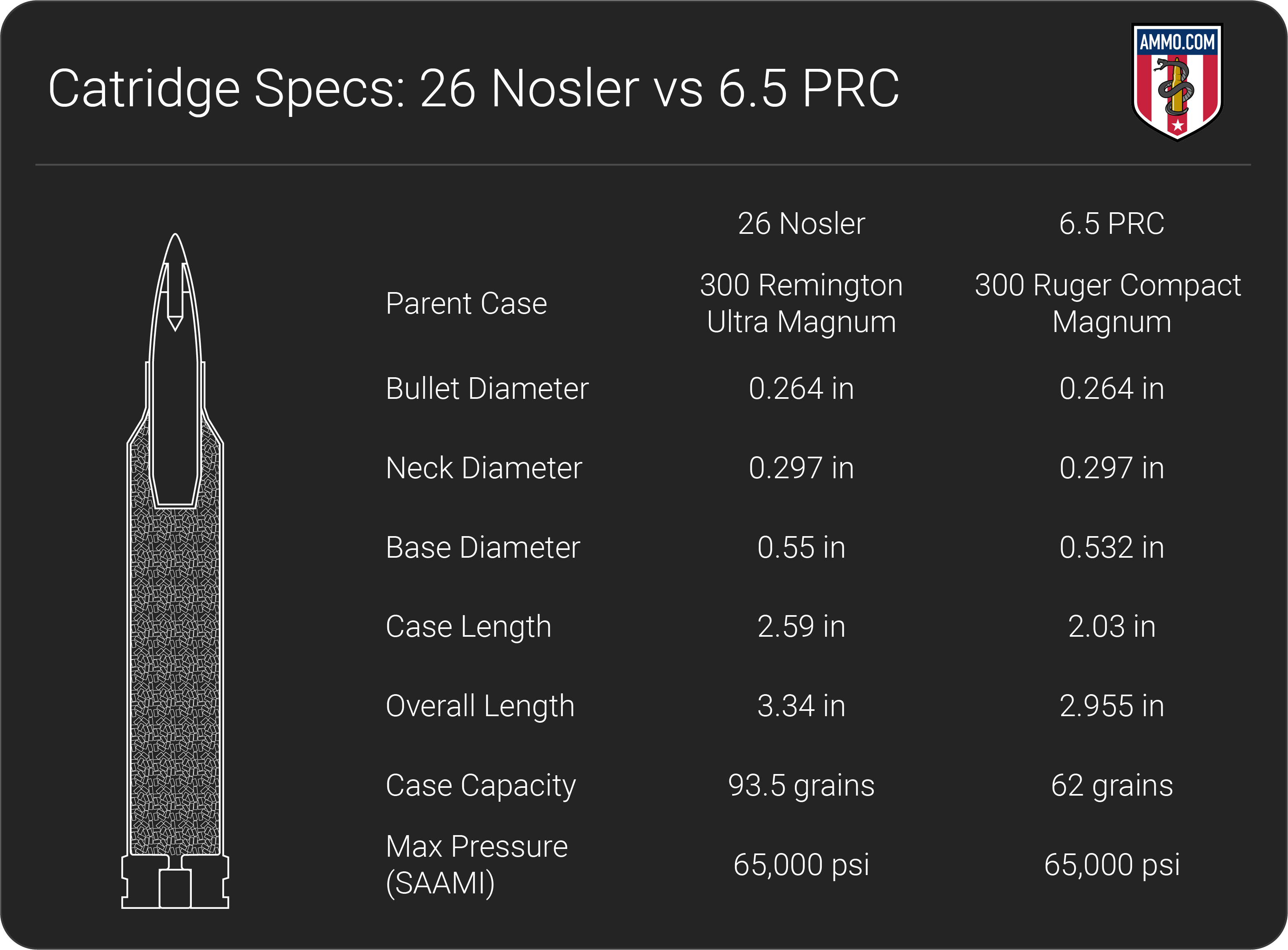 26 Nosler vs 6.5 PRC dimension chart