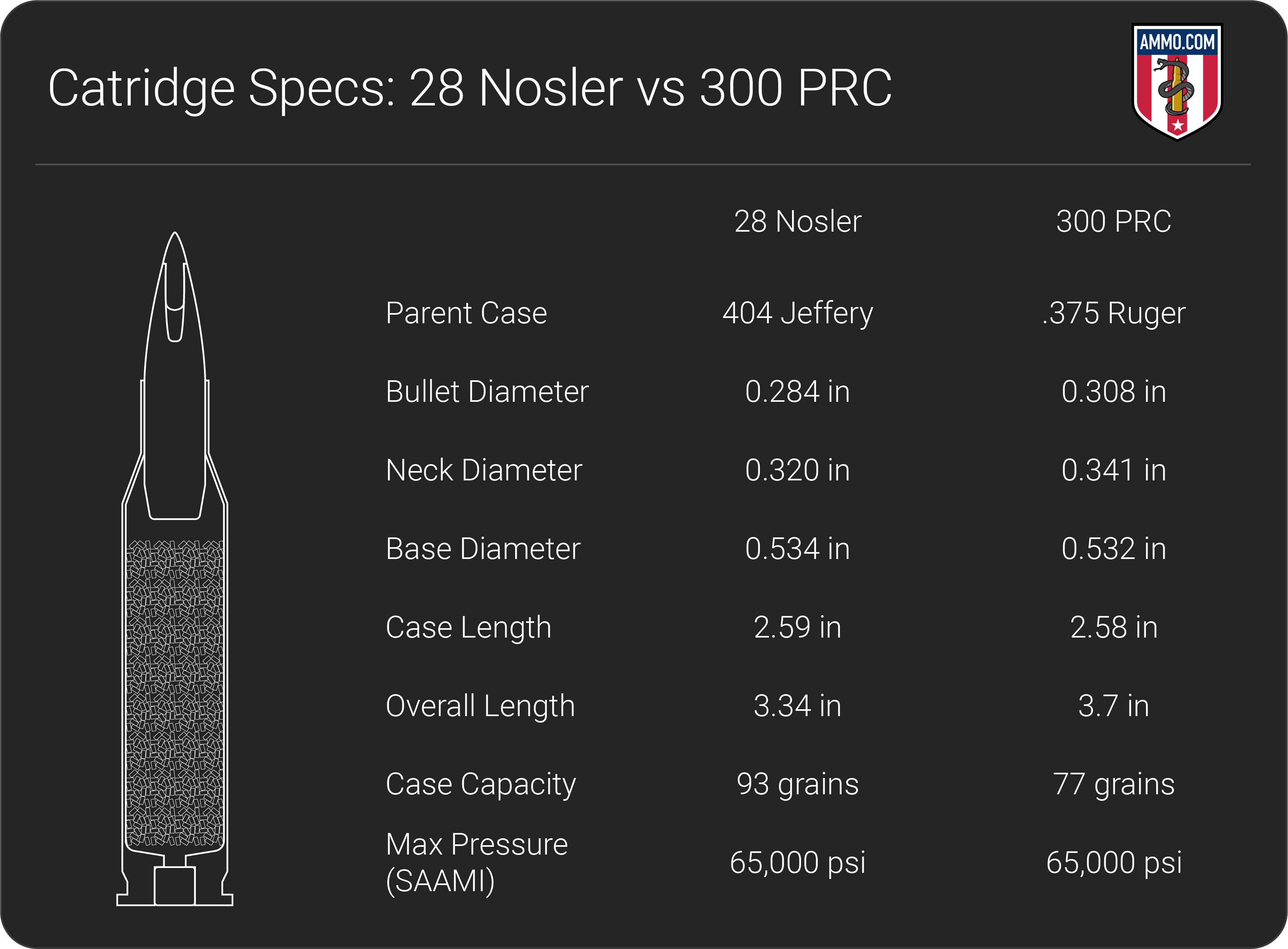 28 Nosler vs 300 PRC dimension chart