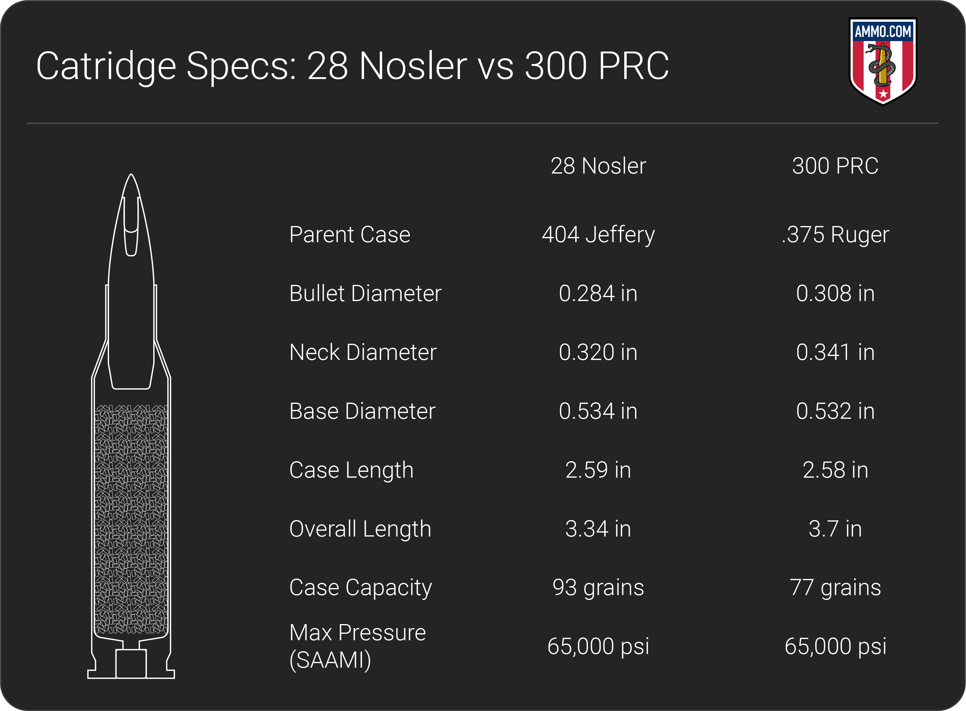 28 Nosler vs 300 PRC - Long Range Hunting Rifle Comparison