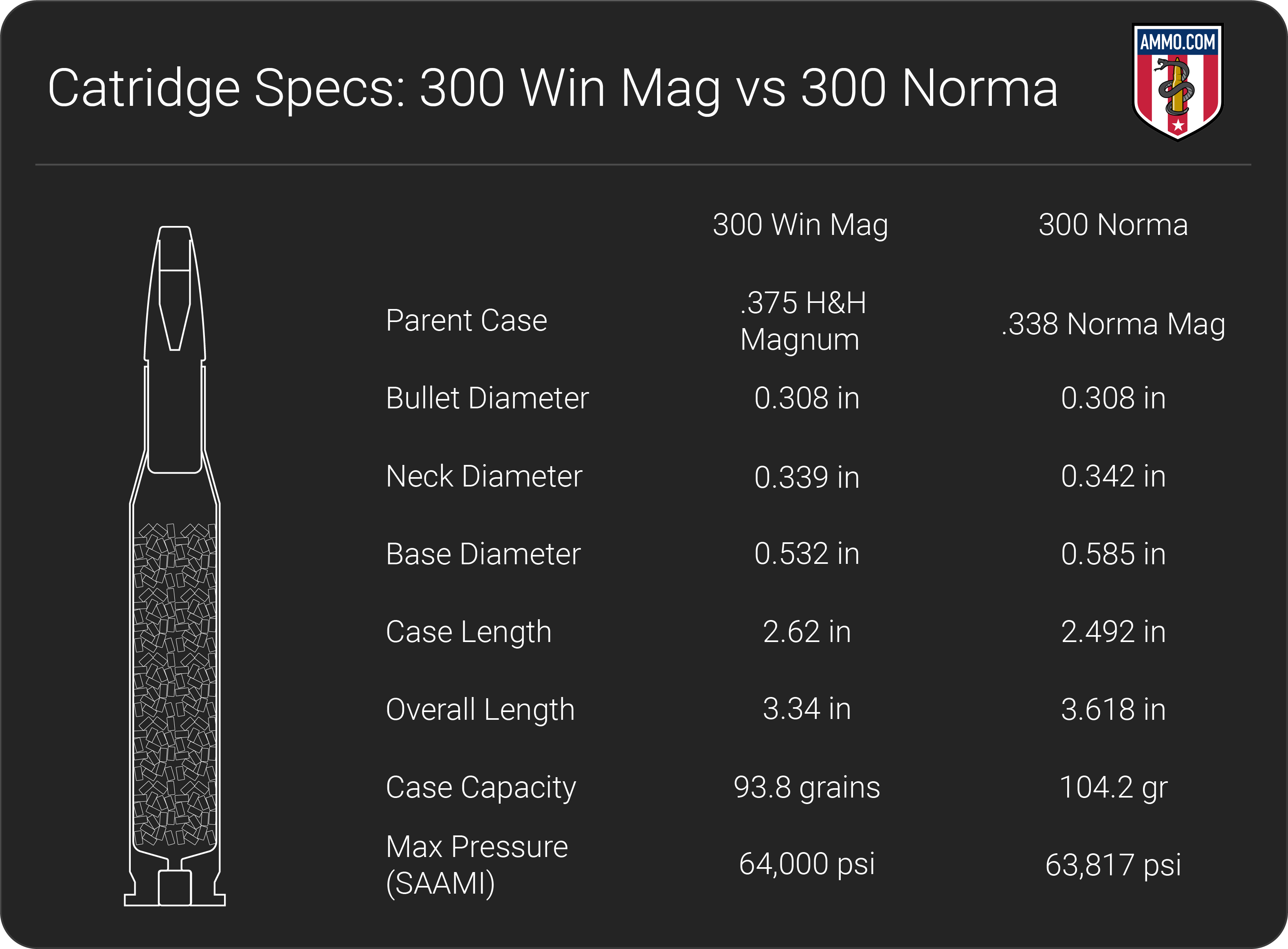300 Win Mag vs 300 Norma dimension chart