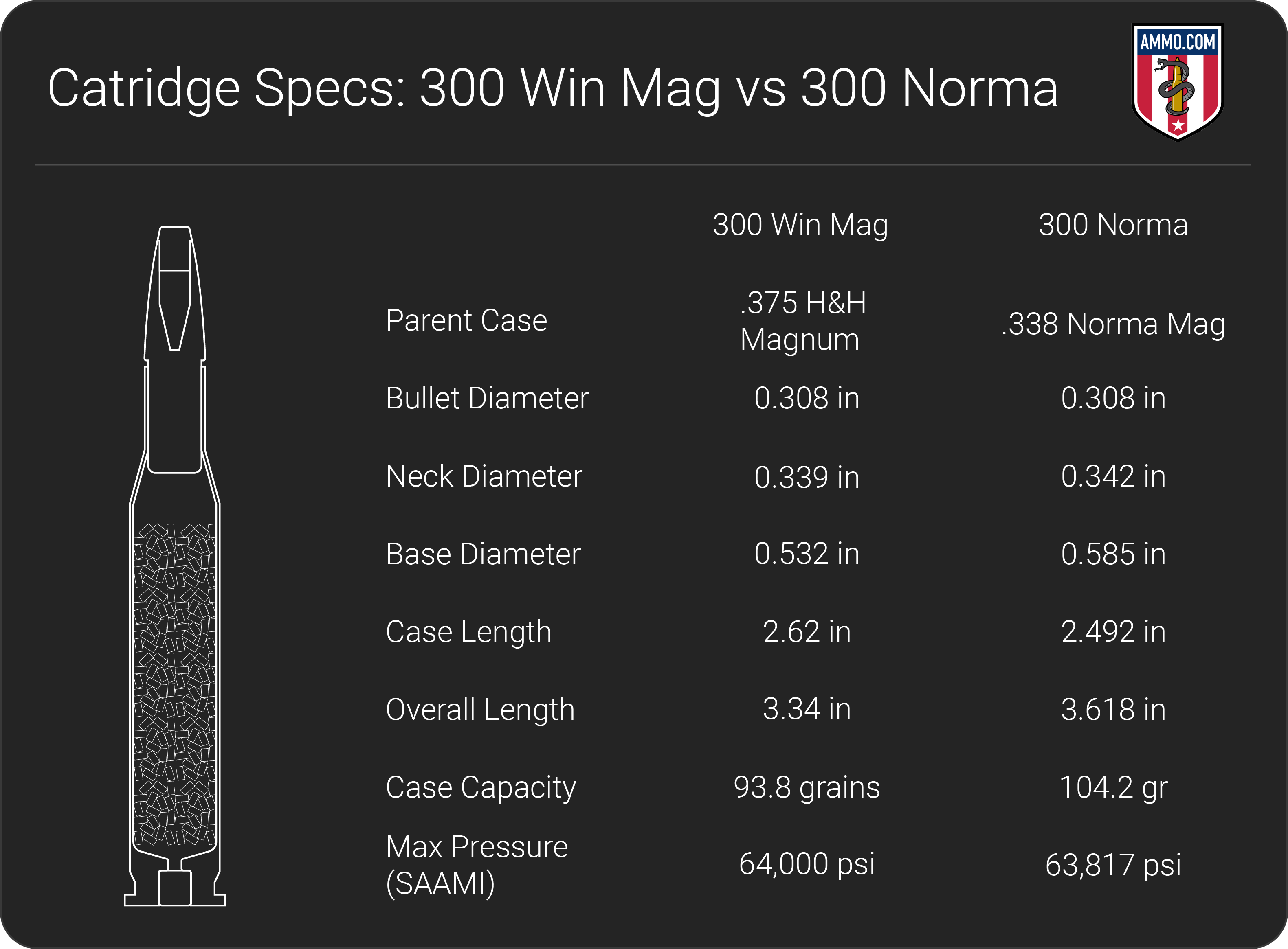 300 Ultra Magnum Vs 300 Win Mag  : The Ultimate Showdown!