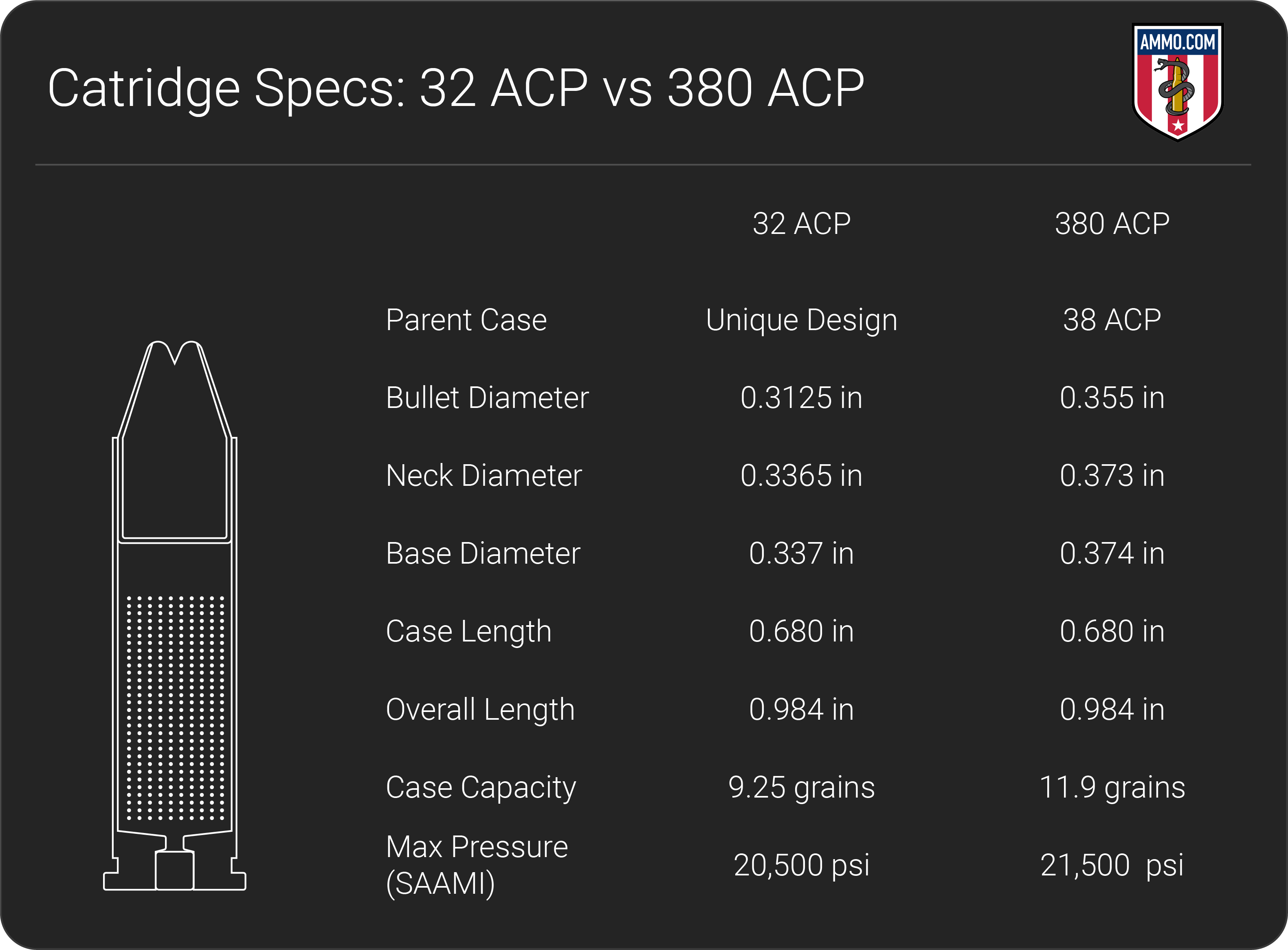 32 ACP vs 380 ACP dimension chart