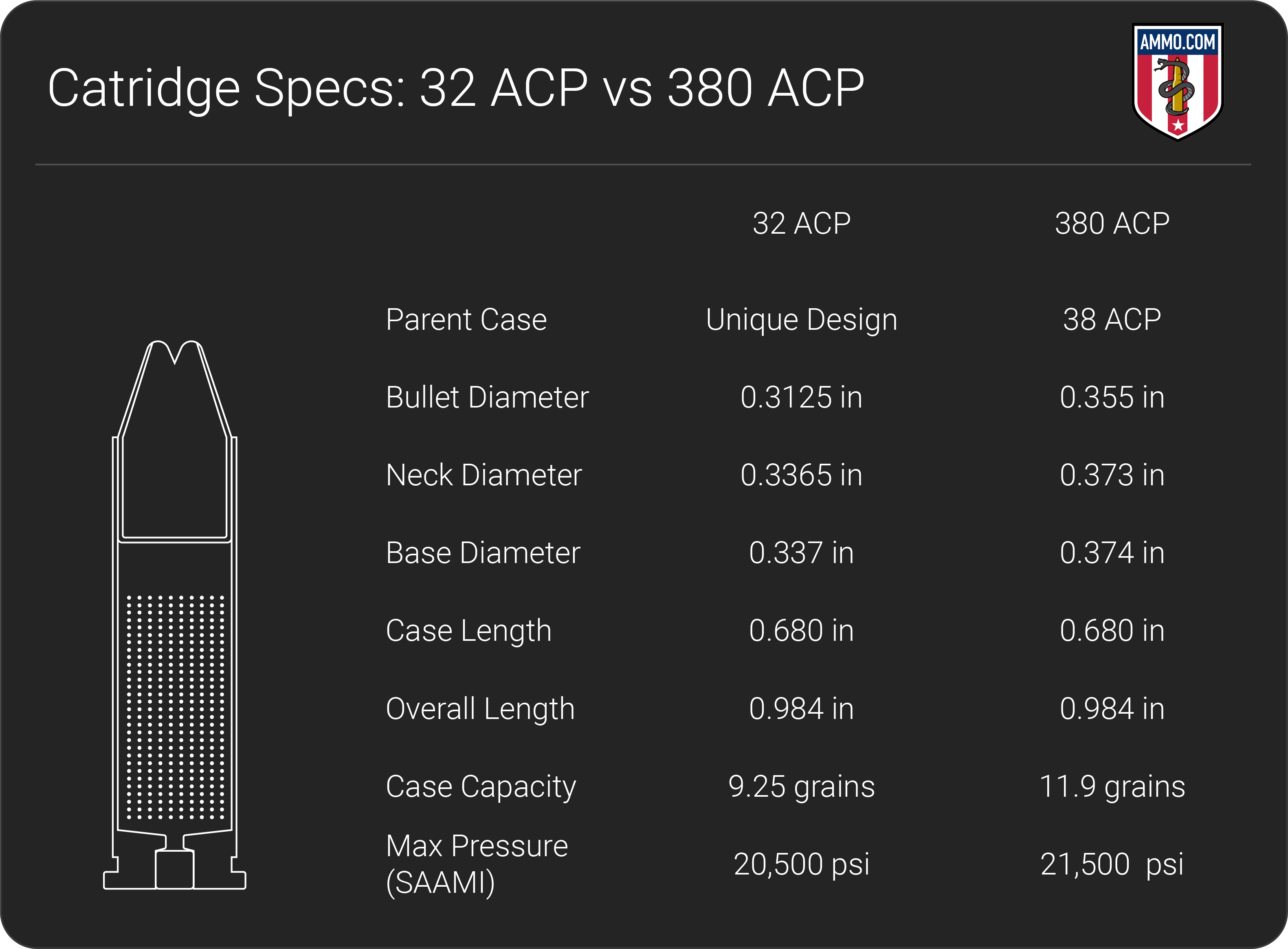 380 ACP vs 380 Auto: What's the difference?