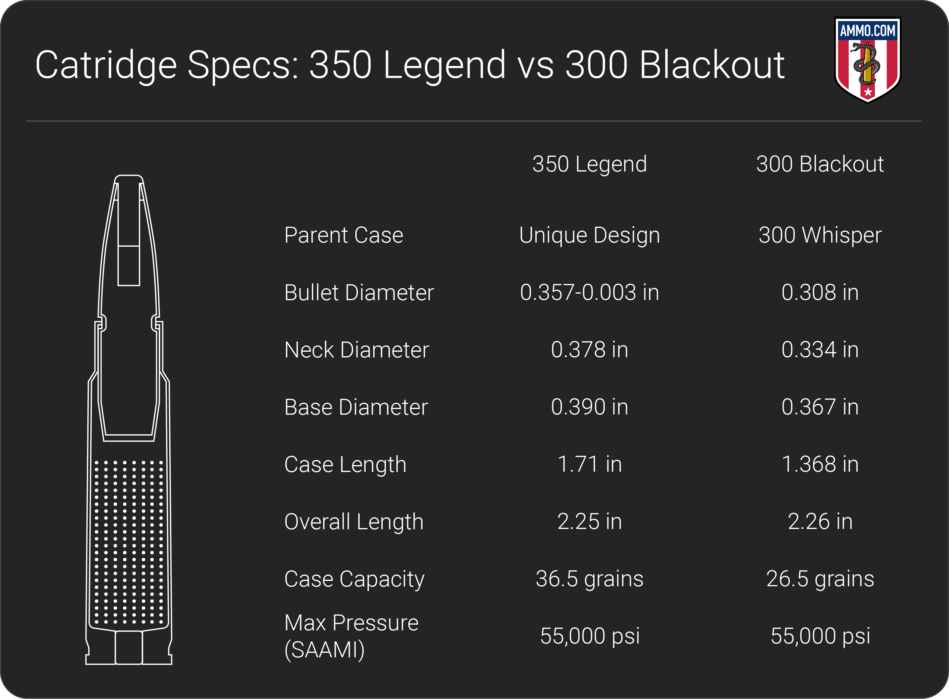 350 Legend vs 7.62x39: Freakishly Similar On Barriers 