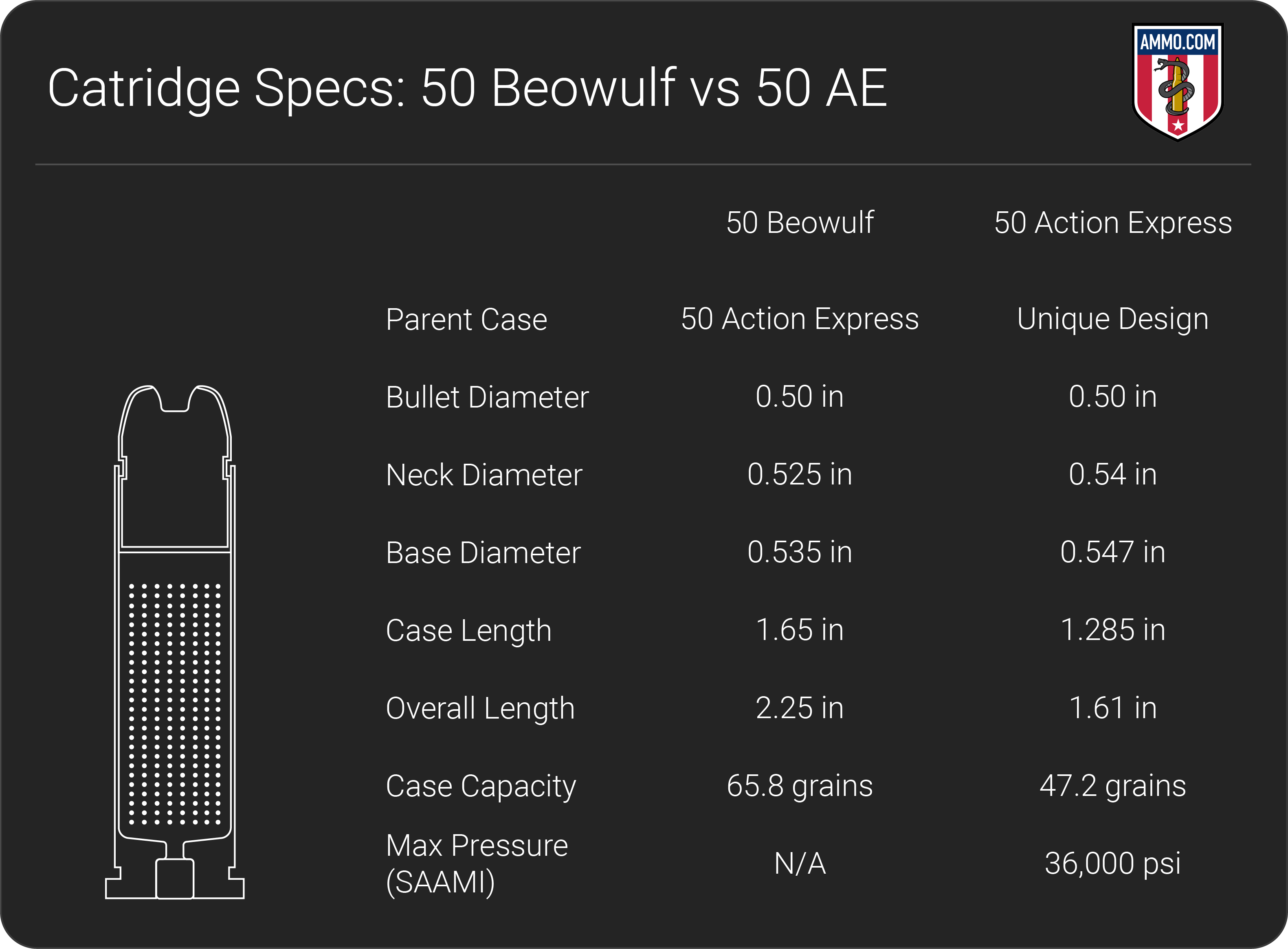 50 Beowulf vs 50 AE dimension chart