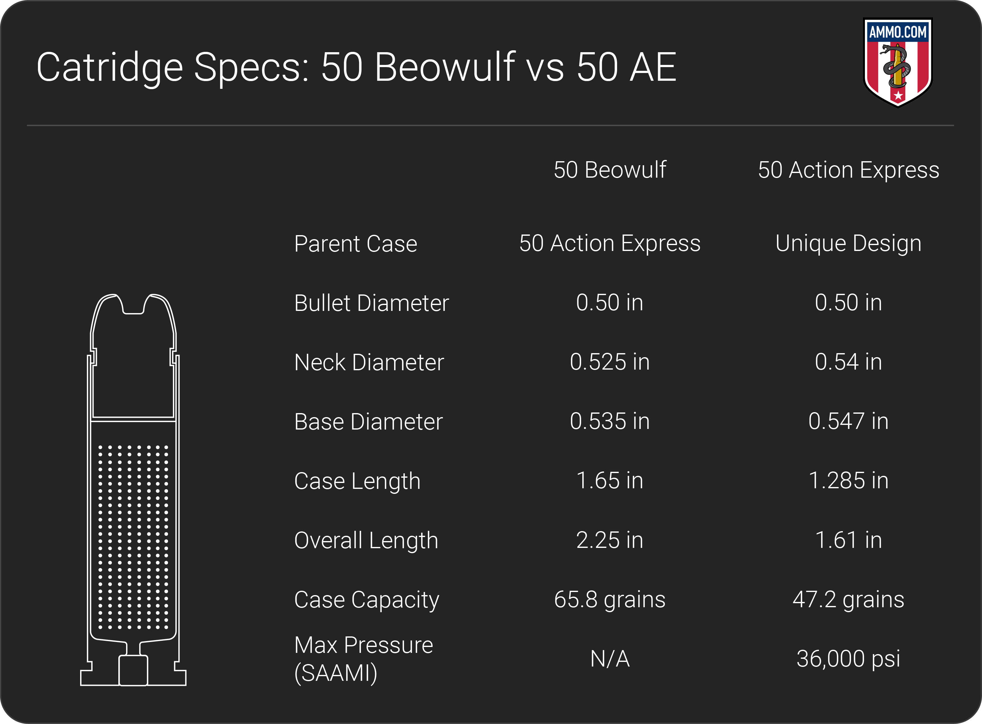 50 Beowulf vs 50 AE Caliber Comparison by