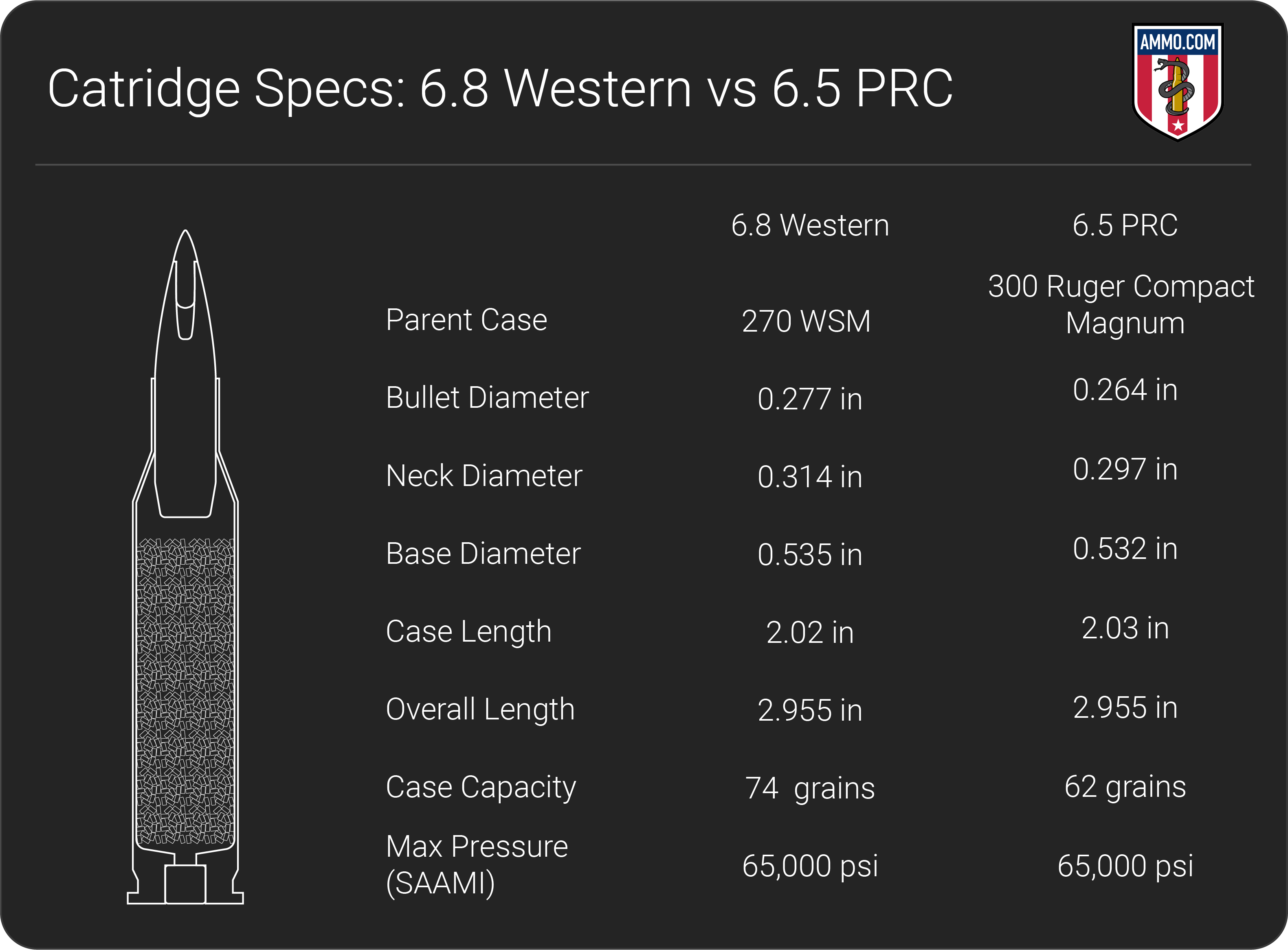 6.8 Western vs 6.5 PRC dimension chart