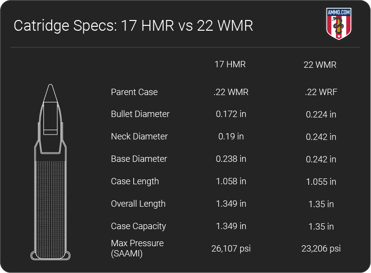 17 hmr vs 22 mag dimension chart