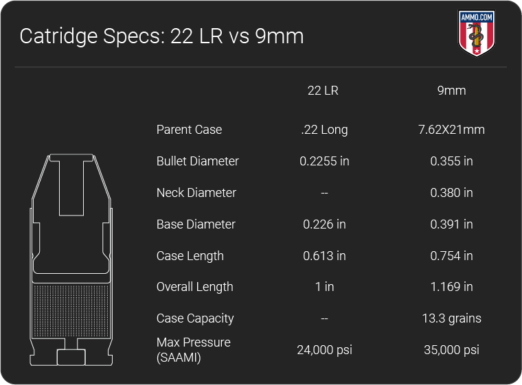 .22 vs 9mm dimension chart